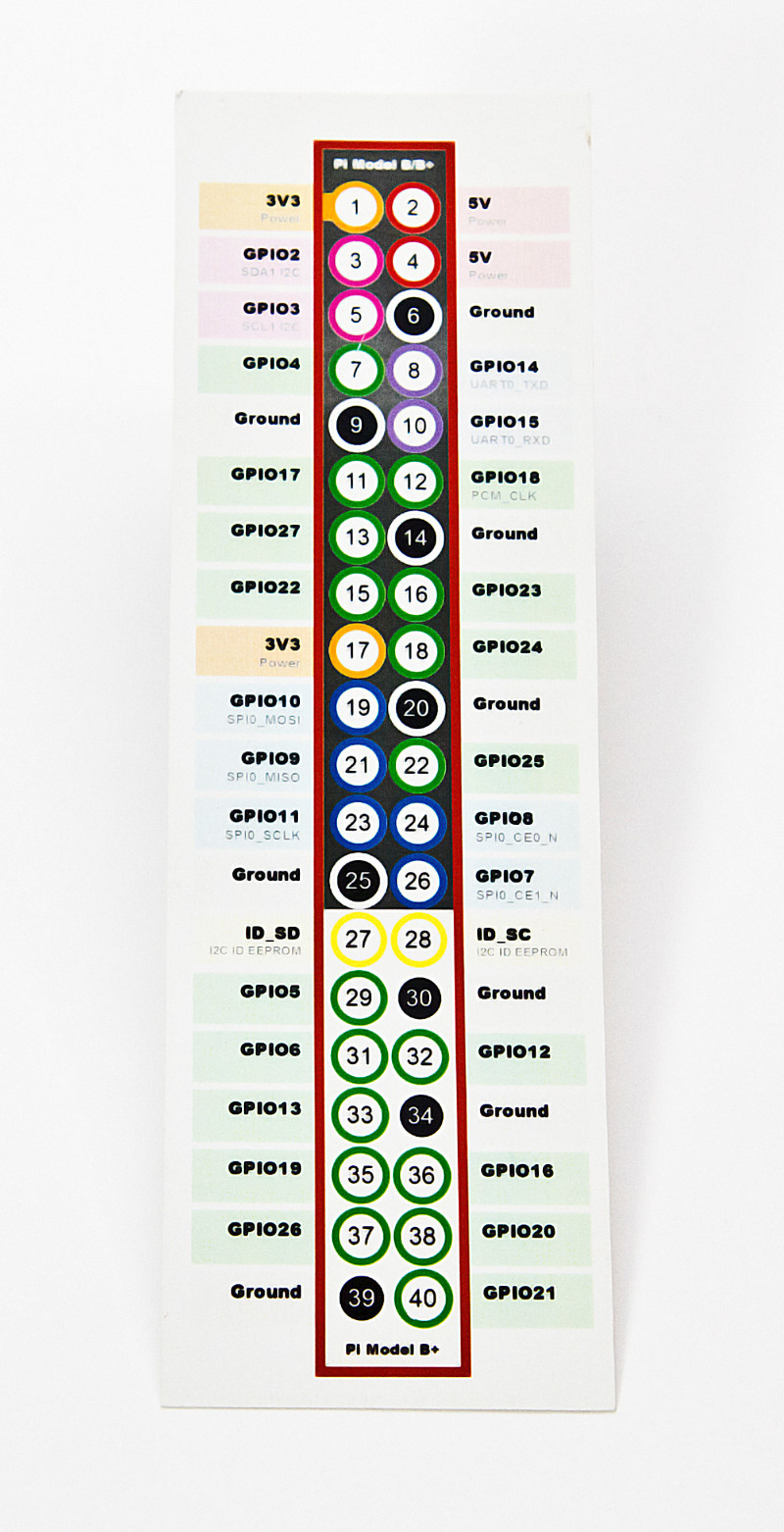 A GPIO ruler provides a handy reference guide to which coloured pin does what