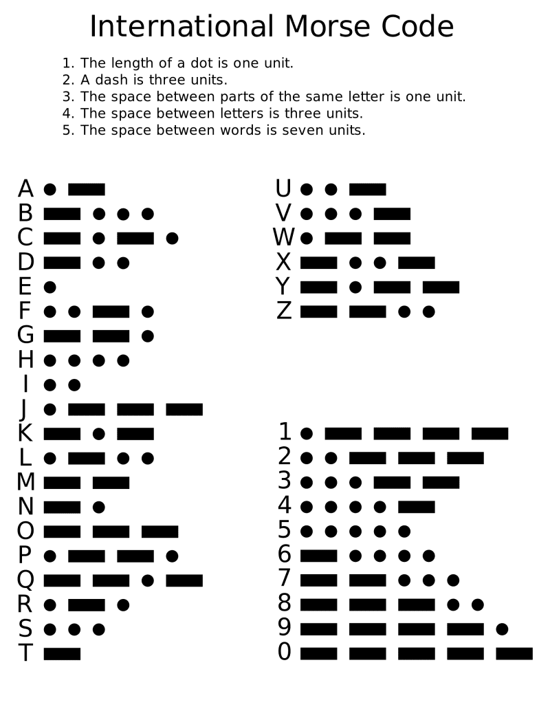 Figure 1: The Morse code alphabet. Although it appears random, there is an underlying structure that helps you understand and memorise the patterns