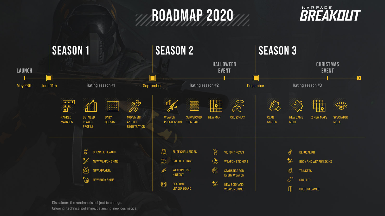 Warface: Breakout