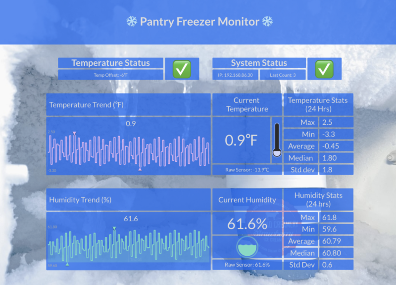 Screenshot of the temperature monitor
