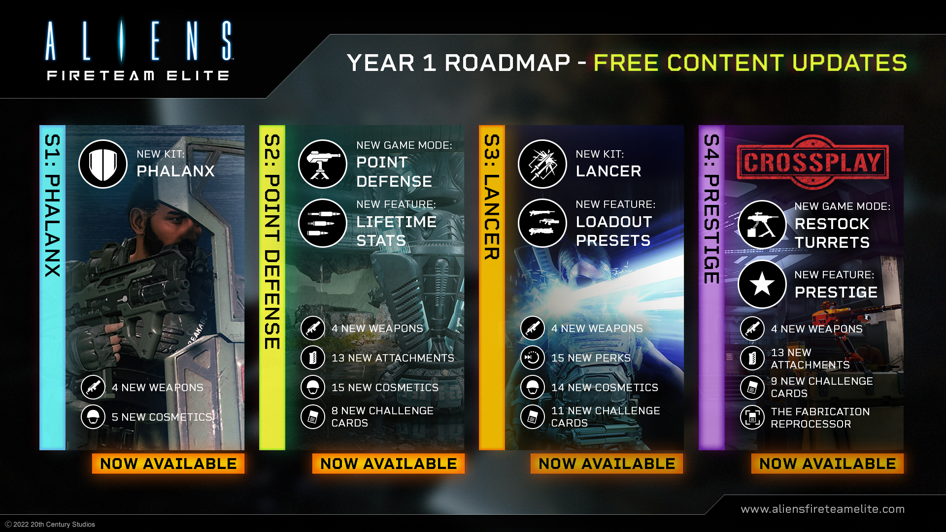 Aliens roadmap